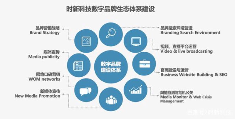 品牌官网建设：打造独一无二的品牌形象