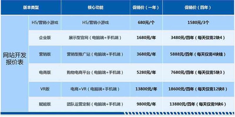 如何打造吸引顾客的品牌官网？